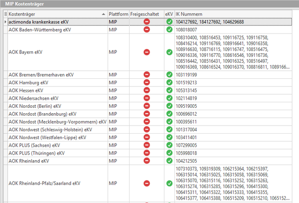 dialog_mip_kostentraeger